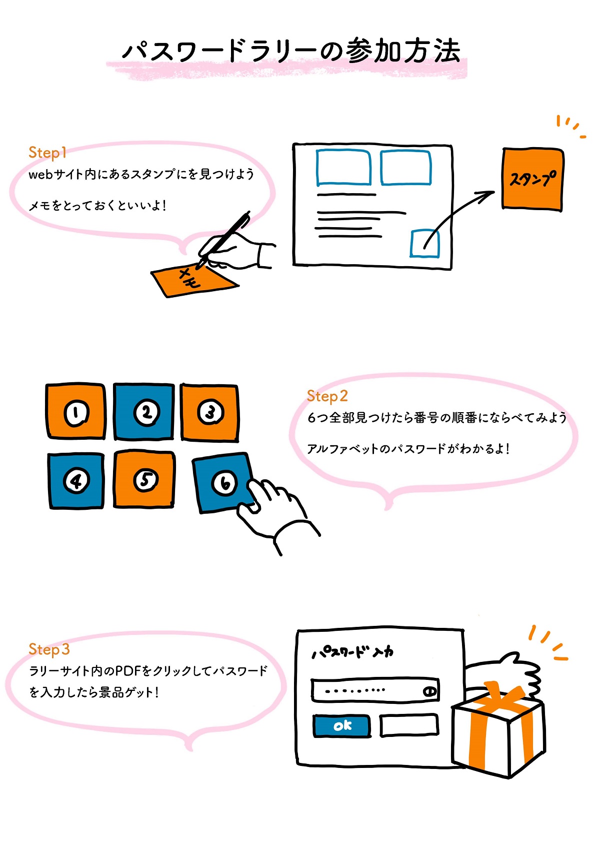 パスワードラリーの参加方法