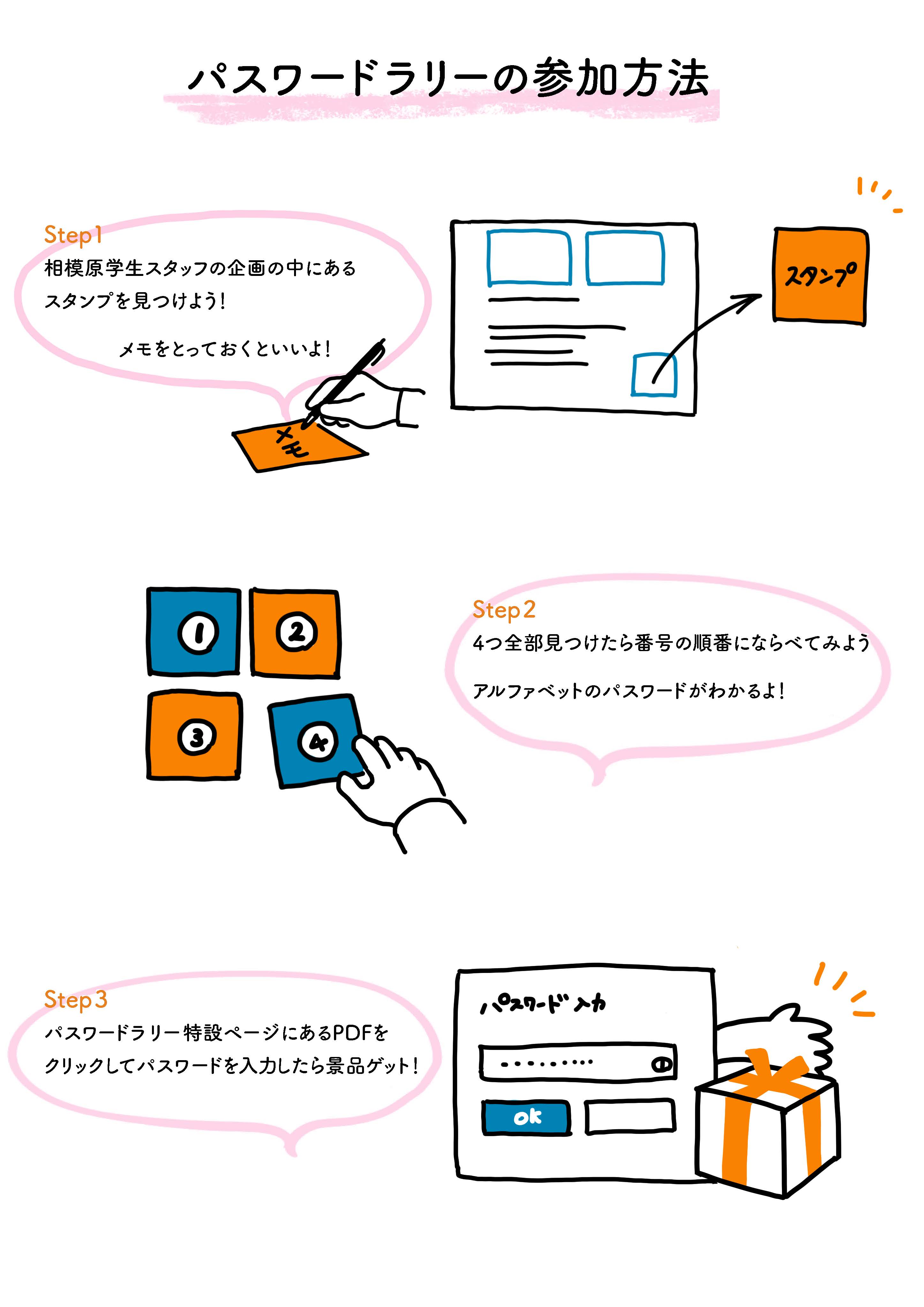 パスワードラリーの参加方法