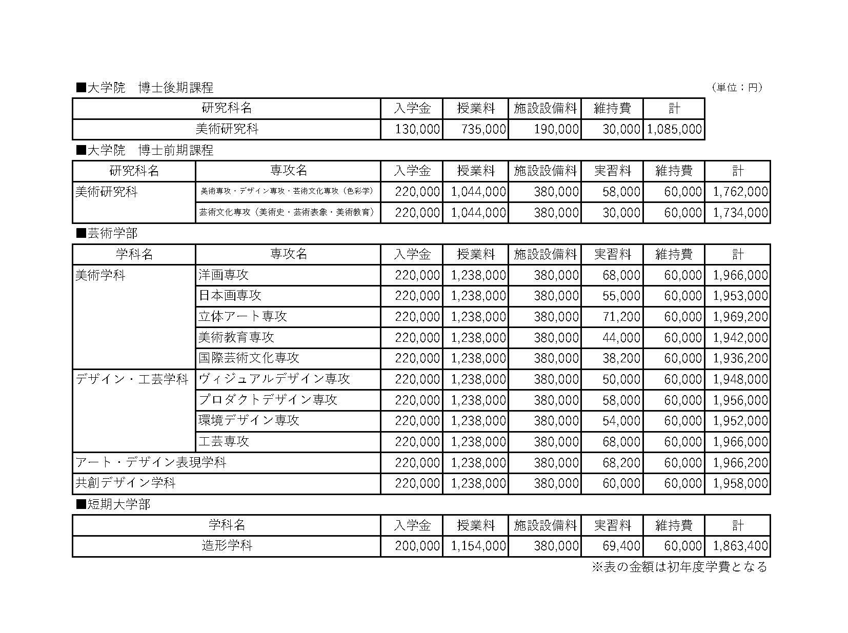 学費の改定について（2025年8月29日掲載） | JOSHIBI NEWS | 女子美術